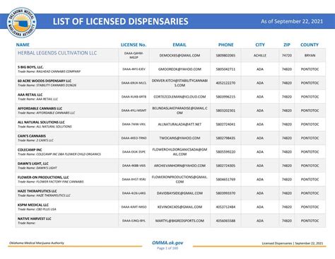 Addresses for growers and processors have been removed from the online <b>lists</b>. . Omma list of dispensaries